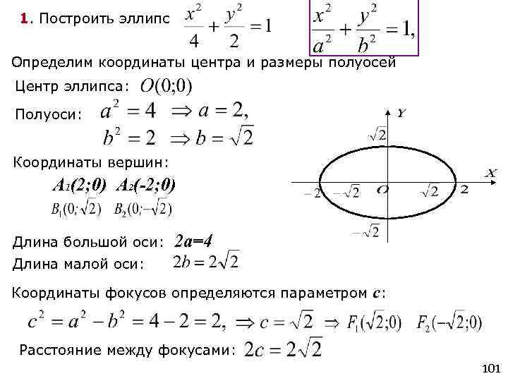 Положительные полуоси координат