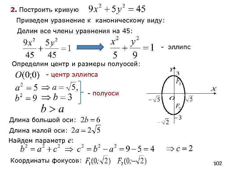 Привести уравнение кривой к каноническому