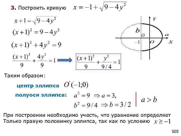 Построить кривую. Уравнение эллипса малая полуось. Малая полуось эллипса формула. Большая полуось эллипса формула. Формула малой полуоси эллипса.