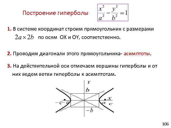 Определите полуоси гиперболы