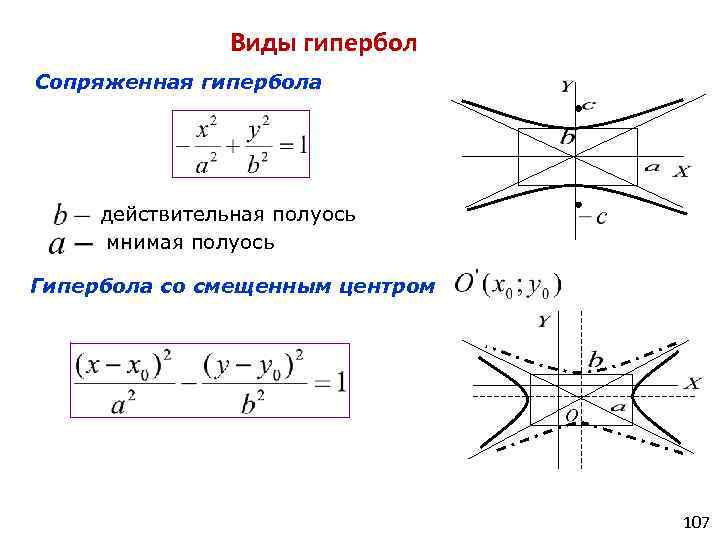 Действительная полуось гиперболы