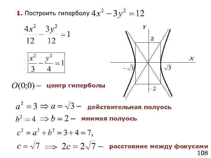 Действительная полуось гиперболы