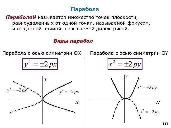 Парабола относится к. Функция параболы формула. Формы функций парабола. Парабола линал. Общий вид параболы формула.