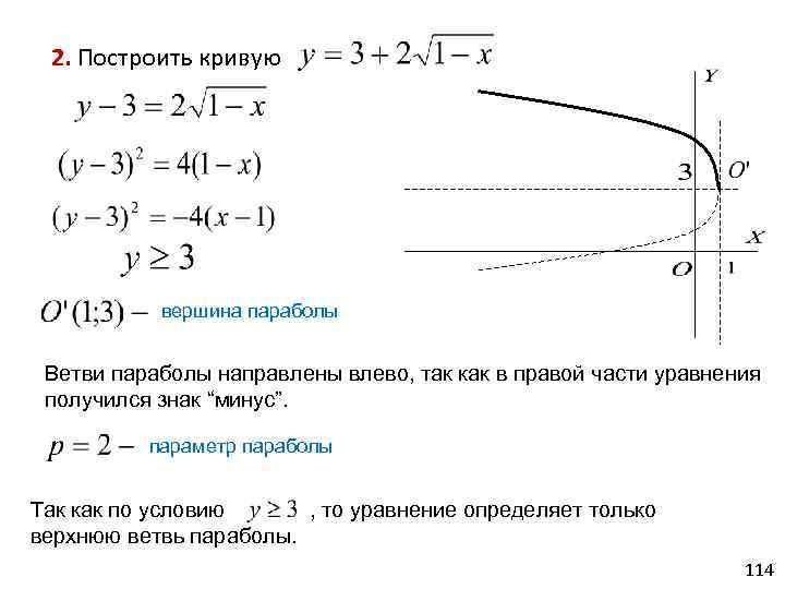 Алгоритм построения графика параболы