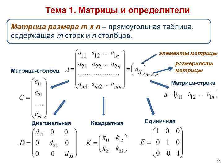 Определитель картинок по изображению