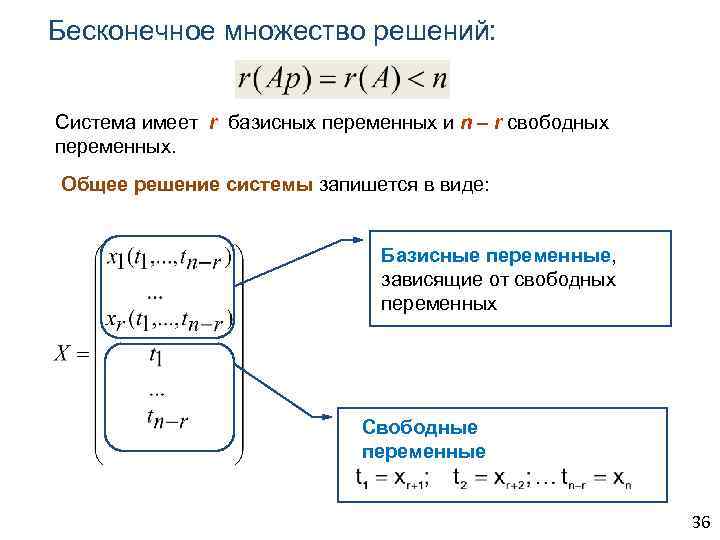 Какие системы имеют бесконечное множество решений