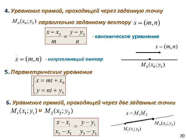 Параметрическое уравнение прямой проходящей через точку