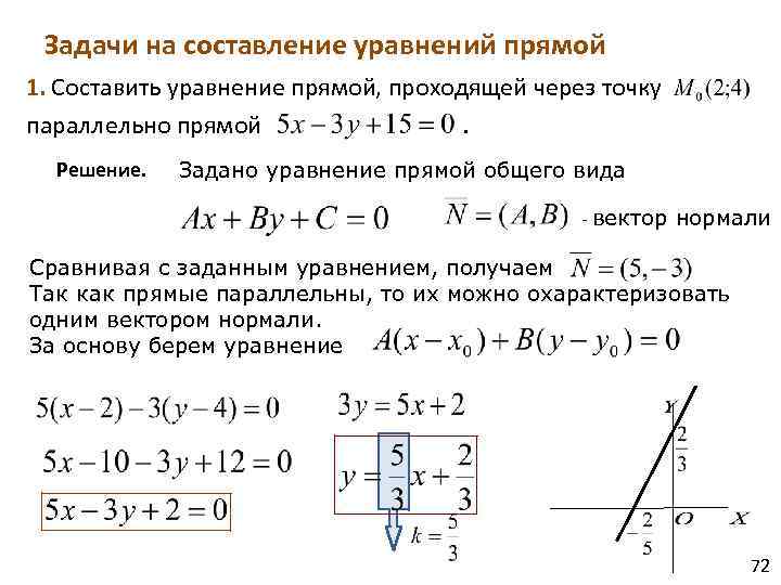 Прямая заданная двумя точками уравнение. Уравнение прямой проходящей через точку и параллельной прямой.