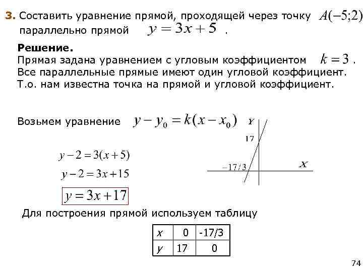 Прямая проходящая через точку параллельно двум