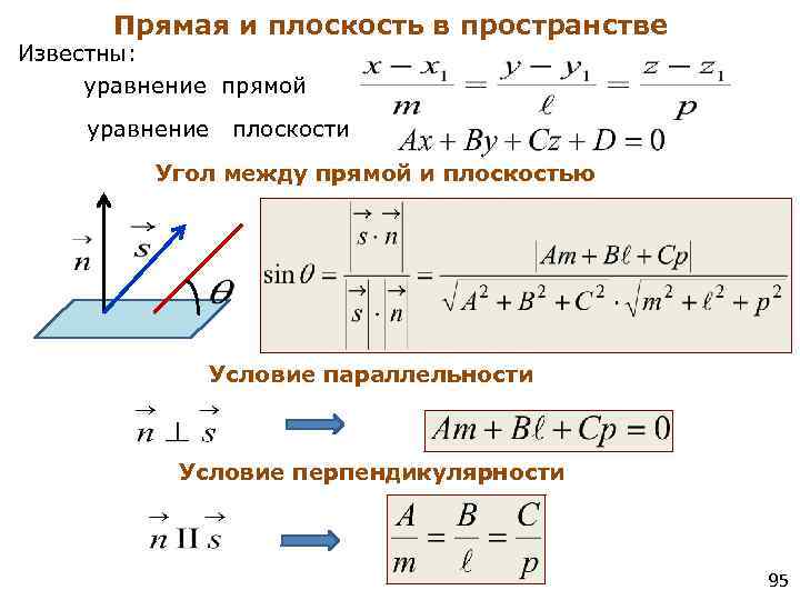 Составить уравнение прямой по рисунку