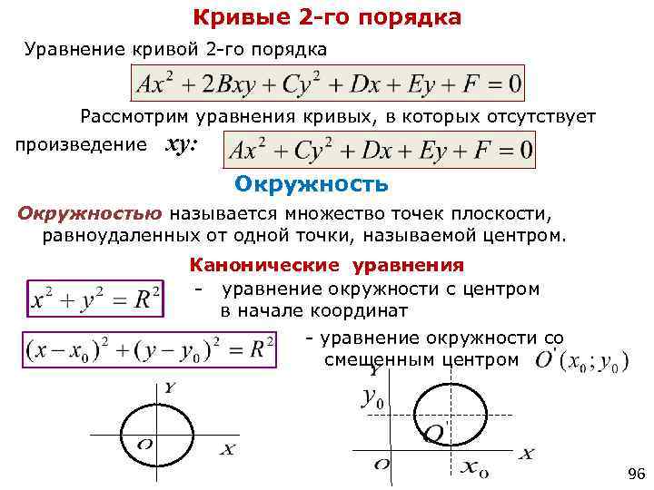 Виды уравнений второго порядка