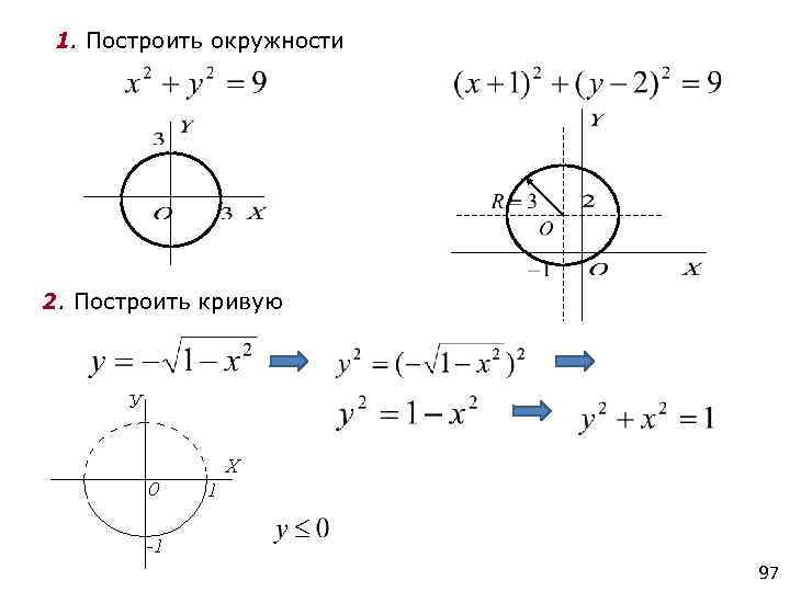 1. Построить окружности 2. Построить кривую 97 