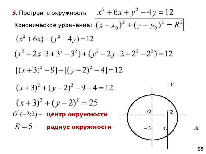 3. Построить окружность Каноническое уравнение: центр окружности радиус окружности 98 