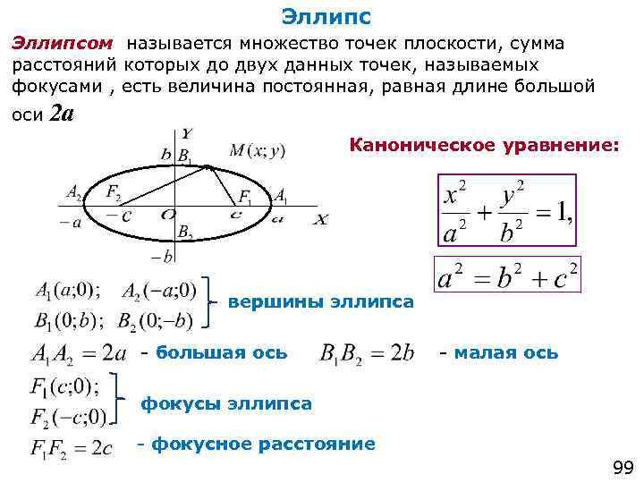 Найти длины осей. Эллипс эксцентриситет фокусы эллипса. Центр эллипса формула. Параметр эллипса формула. Как найти эллипс формула.