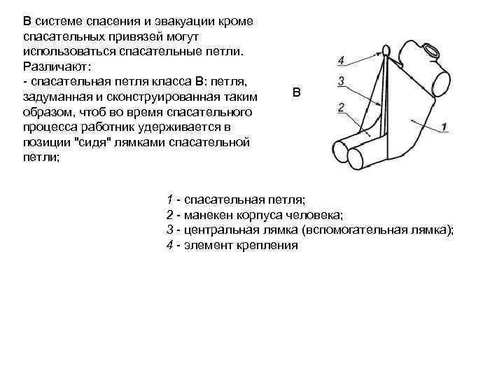 В системе спасения и эвакуации кроме спасательных привязей могут использоваться спасательные петли. Различают: -