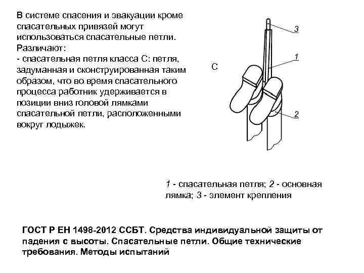 В системе спасения и эвакуации кроме спасательных привязей могут использоваться спасательные петли. Различают: -