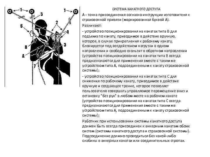 СИСТЕМА КАНАТНОГО ДОСТУПА A - точка присоединения согласно инструкции изготовителя к страховочной привязи (маркированная