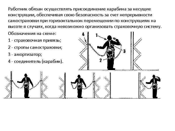 Правила работа на высоте приказ 155н. Самостраховка при работе на высоте. Страховочная привязь. Элементы страховочной системы при работе на высоте. Графические схемы самостраховки персонала на мачтах связи.