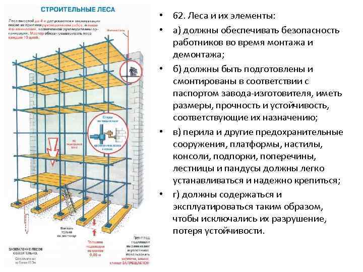  • 62. Леса и их элементы: • а) должны обеспечивать безопасность работников во