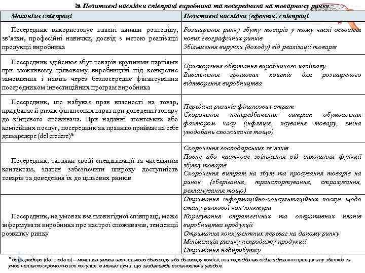  Позитивні наслідки співпраці виробника та посередника на товарному ринку Механізм співпраці Позитивні наслідки