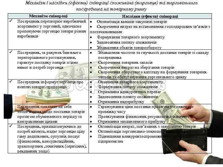 Механізм і наслідки (ефекти) співпраці споживача (торговця) та торговельного посередника на товарному ринку Механізм