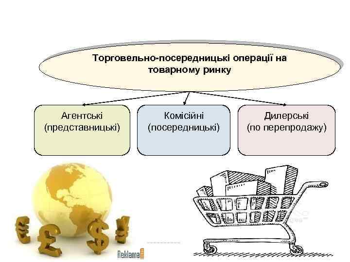 Торговельно-посередницькі операції на товарному ринку Агентські (представницькі) Комісійні (посередницькі) Дилерські (по перепродажу) 
