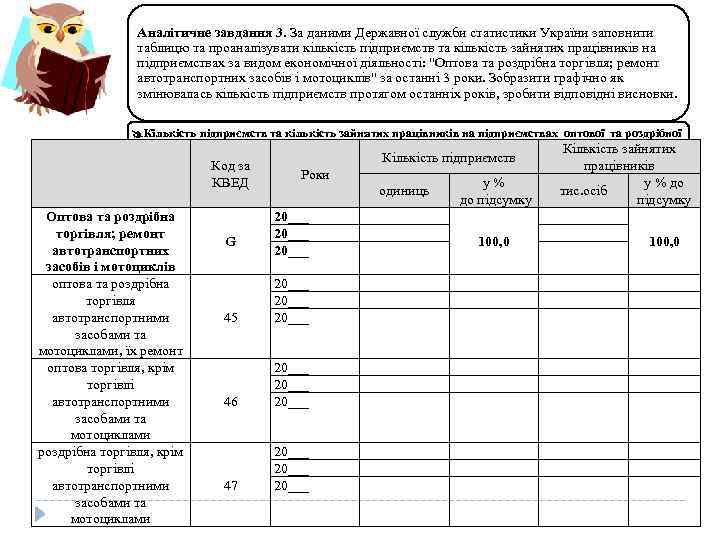 Аналітичне завдання 3. За даними Державної служби статистики України заповнити таблицю та проаналізувати кількість