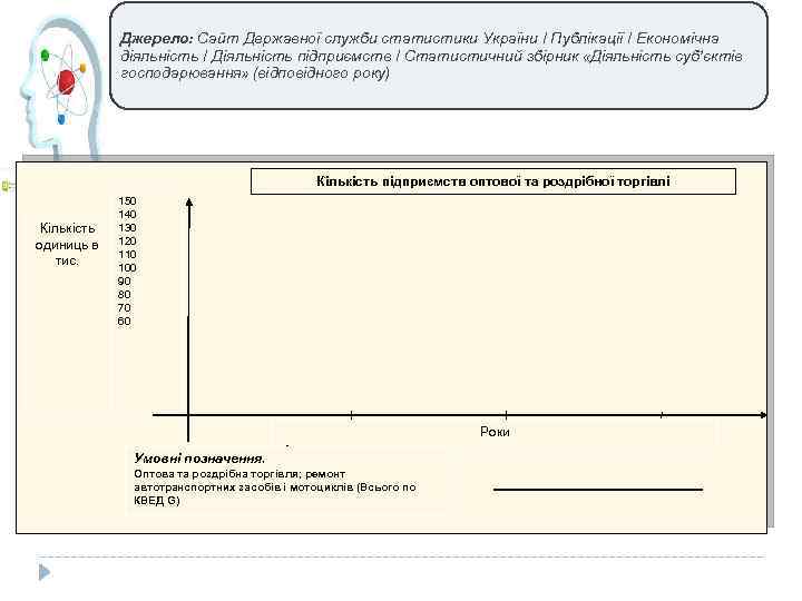 Джерело: Сайт Державної служби статистики України / Публікації / Економічна діяльність / Діяльність підприємств