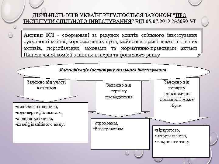 ДІЯЛЬНІСТЬ ІСІ В УКРАЇНІ РЕГУЛЮЄТЬСЯ ЗАКОНОМ 
