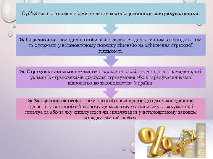 Суб’єктами страхових відносин виступають страховики та страхувальники. Страховики – юридичні особи, які створені згідно