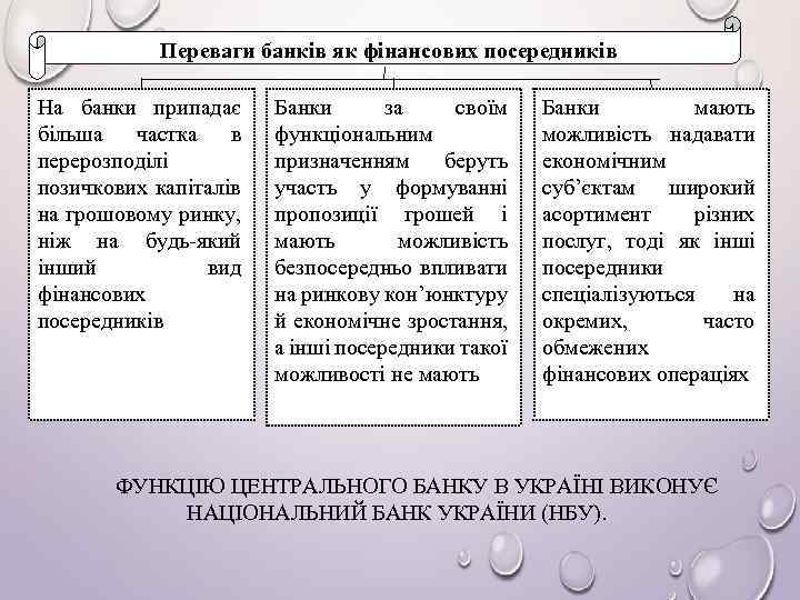 Переваги банків як фінансових посередників На банки припадає більша частка в перерозподілі позичкових капіталів