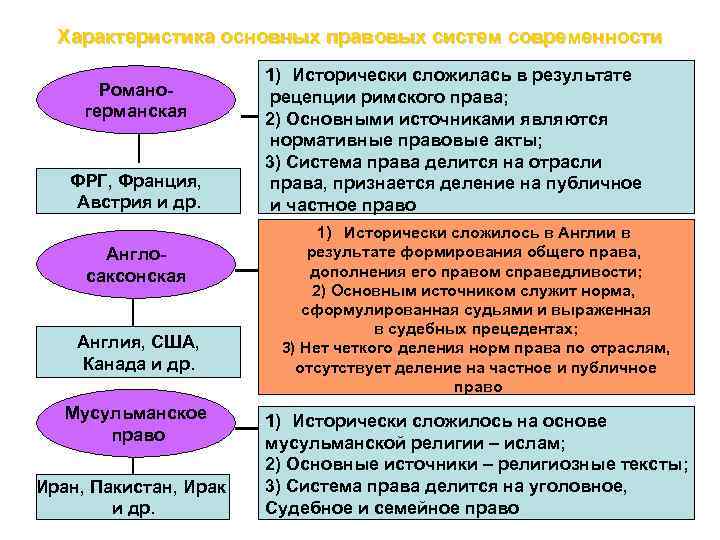 План сопоставительной характеристики