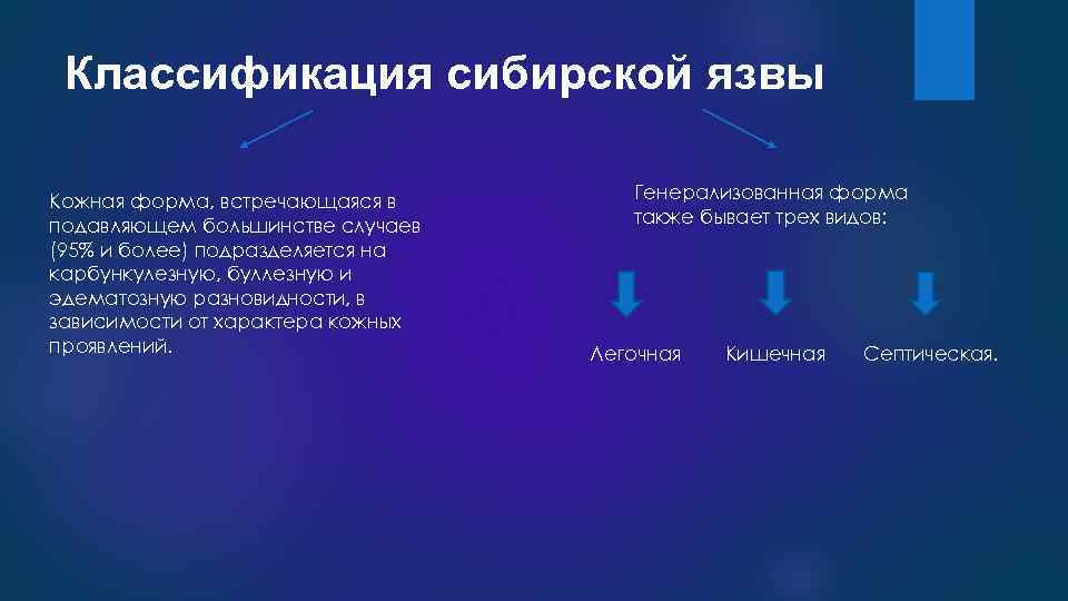 Классификация сибирской язвы Кожная форма, встречающаяся в подавляющем большинстве случаев (95% и более) подразделяется