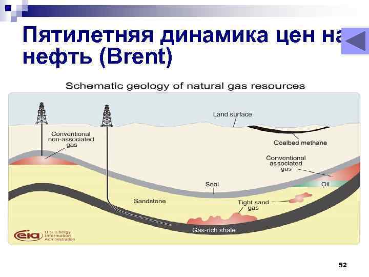 Пятилетняя динамика цен на нефть (Brent) 52 