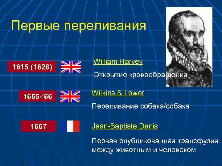 Первые переливания 1615 (1628) 1665 -’ 66 William Harvey Открытие кровообращения Wilkins & Lower