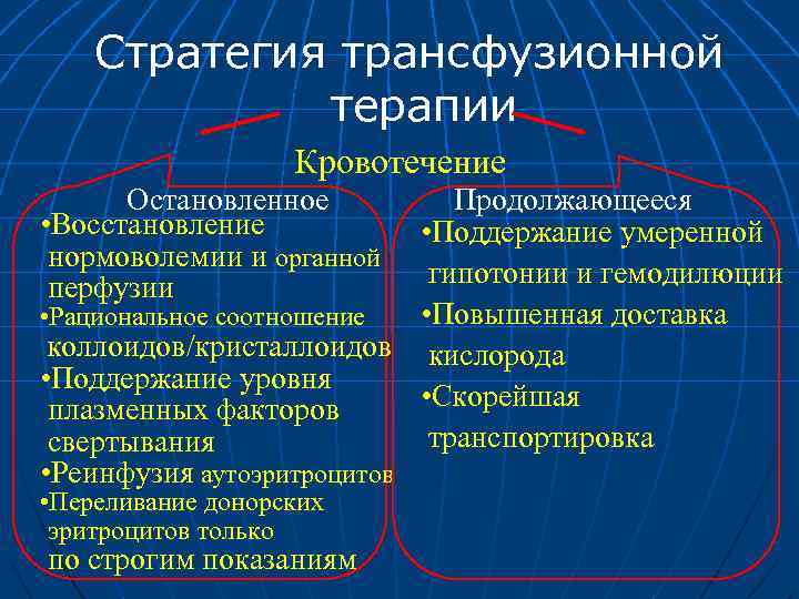 Стратегия трансфузионной терапии Кровотечение Остановленное • Восстановление нормоволемии и органной перфузии Продолжающееся • Поддержание