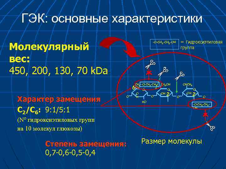 ГЭК: основные характеристики = гидроксиэтиловая -O-CH 2 -OH Молекулярный вес: 450, 200, 130, 70