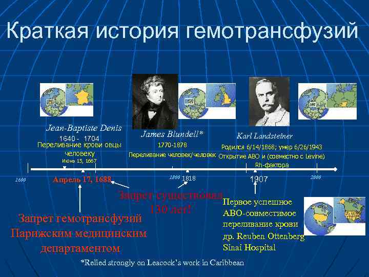 Краткая история гемотрансфузий Jean-Baptiste Denis James Blundell* Karl Landsteiner 1640 - 1704 Переливание крови