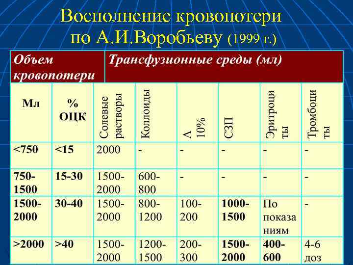 Острая массивная кровопотеря r58 что значит