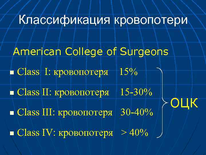 Классификация кровопотери American College of Surgeons n Class I: кровопотеря 15% n Class II: