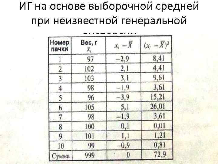 ИГ на основе выборочной средней при неизвестной генеральной дисперсии 