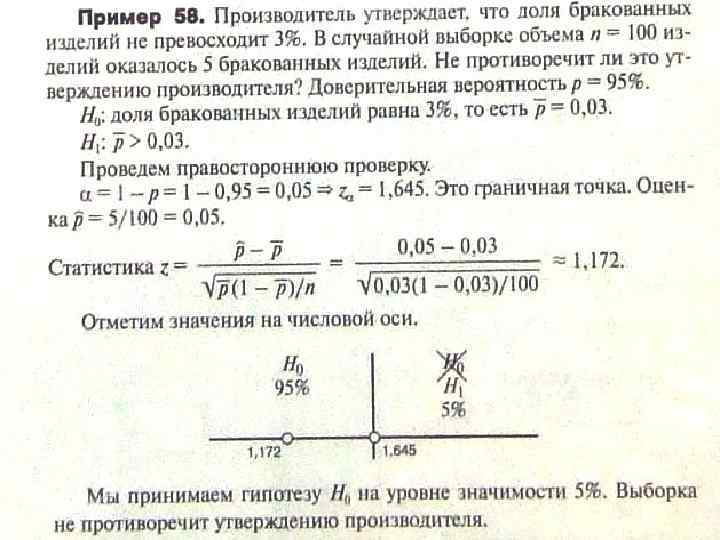 ИГ на основе выборочной доли 