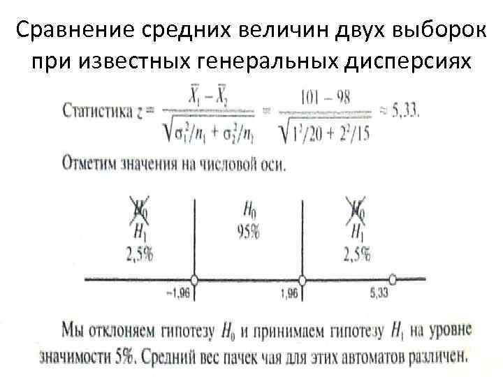 Сравнение средних величин двух выборок при известных генеральных дисперсиях 