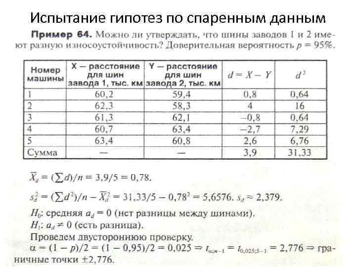 Испытание гипотез по спаренным данным 