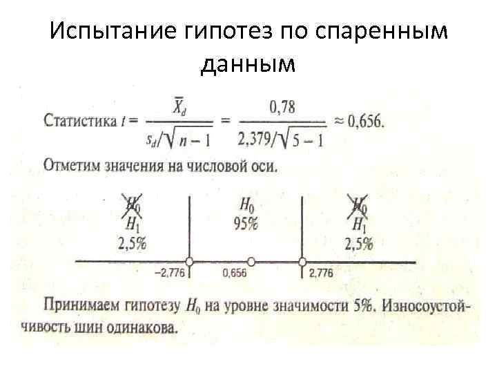 Испытание гипотез по спаренным данным 