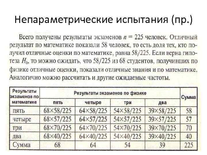 Непараметрические испытания (пр. ) 