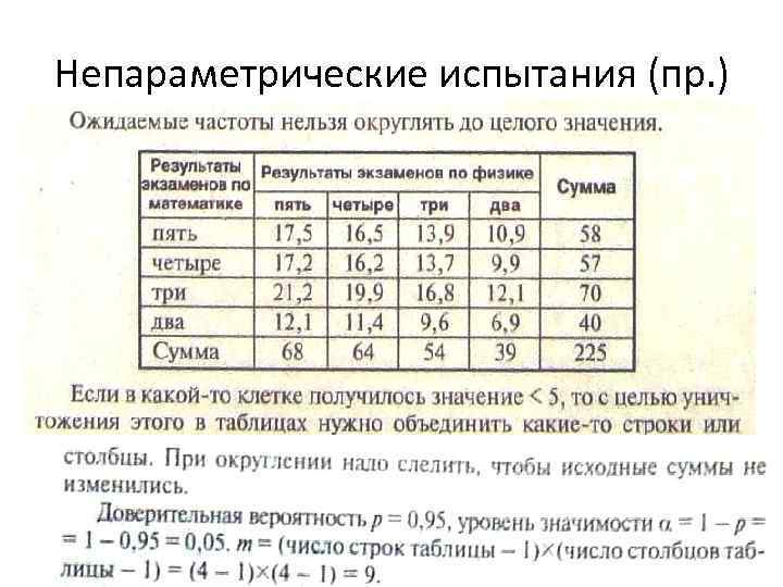 Непараметрические испытания (пр. ) 