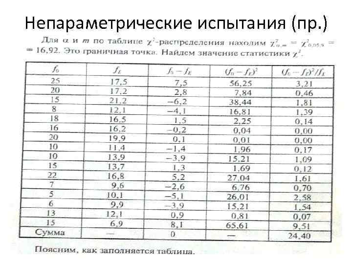 Непараметрические испытания (пр. ) 