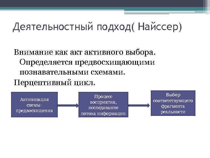 Функции когнитивных схем