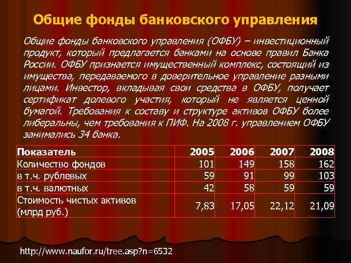 Общие фонды банковского управления (ОФБУ) – инвестиционный продукт, который предлагается банками на основе правил